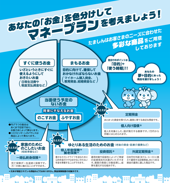 あなたの「お金」を色分けしてマネープランを考えましょう