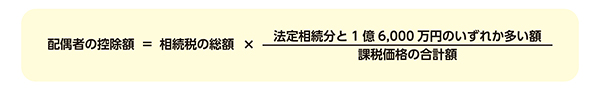 配偶者の控除額