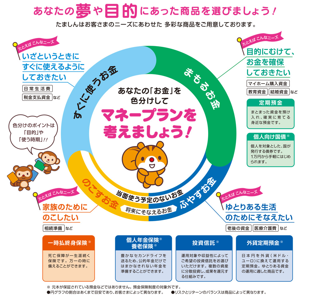 あなたの「お金」を色分けしてマネープランを考えましょう