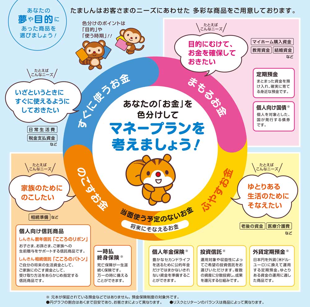 あなたの「お金」を色分けしてマネープランを考えましょう