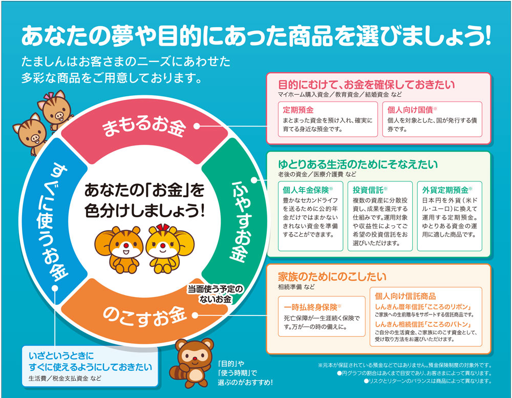 あなたの「お金」を色分けしてマネープランを考えましょう