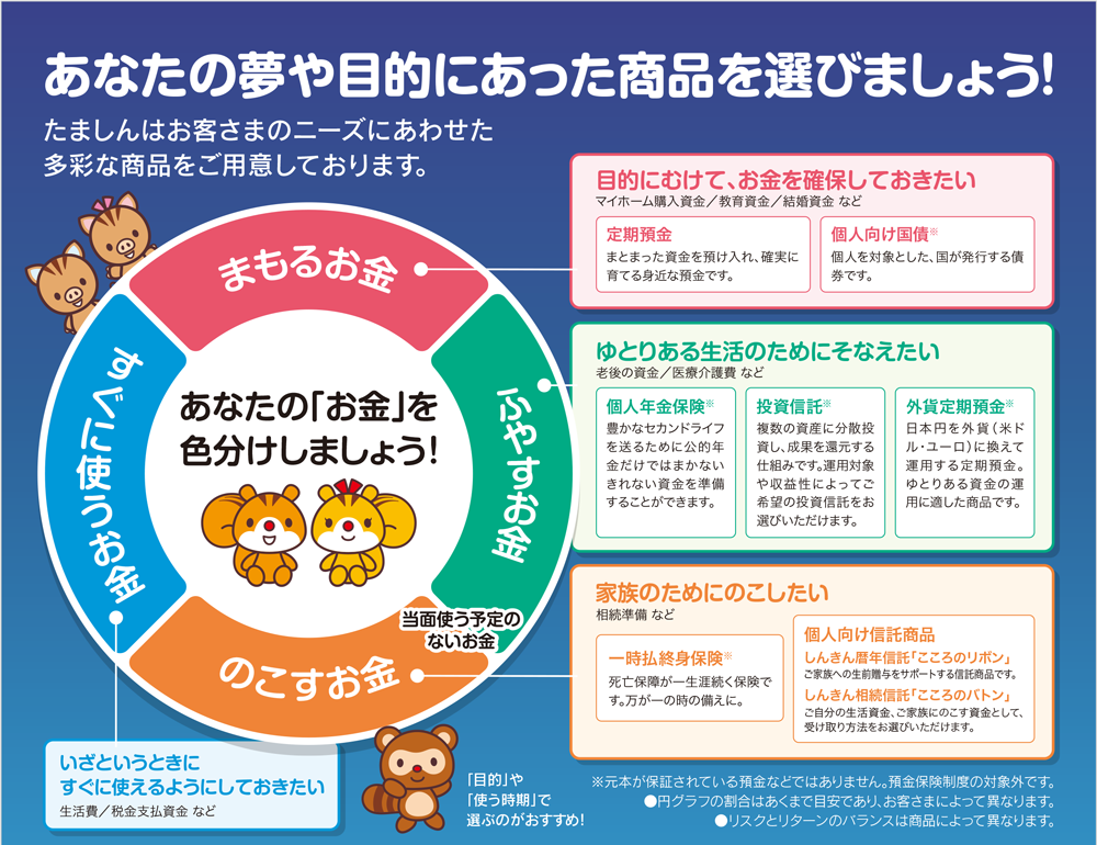 あなたの「お金」を色分けしてマネープランを考えましょう