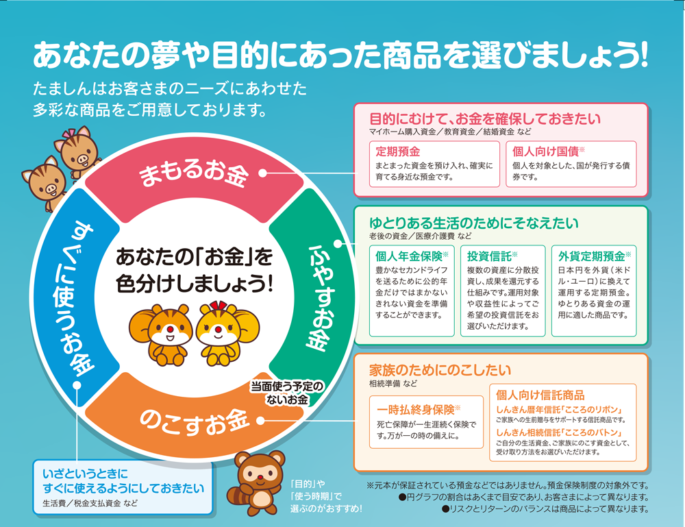 あなたの「お金」を色分けしてマネープランを考えましょう