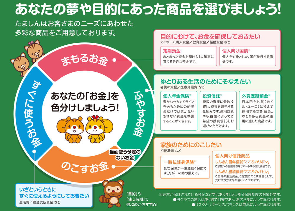 あなたの「お金」を色分けしてマネープランを考えましょう