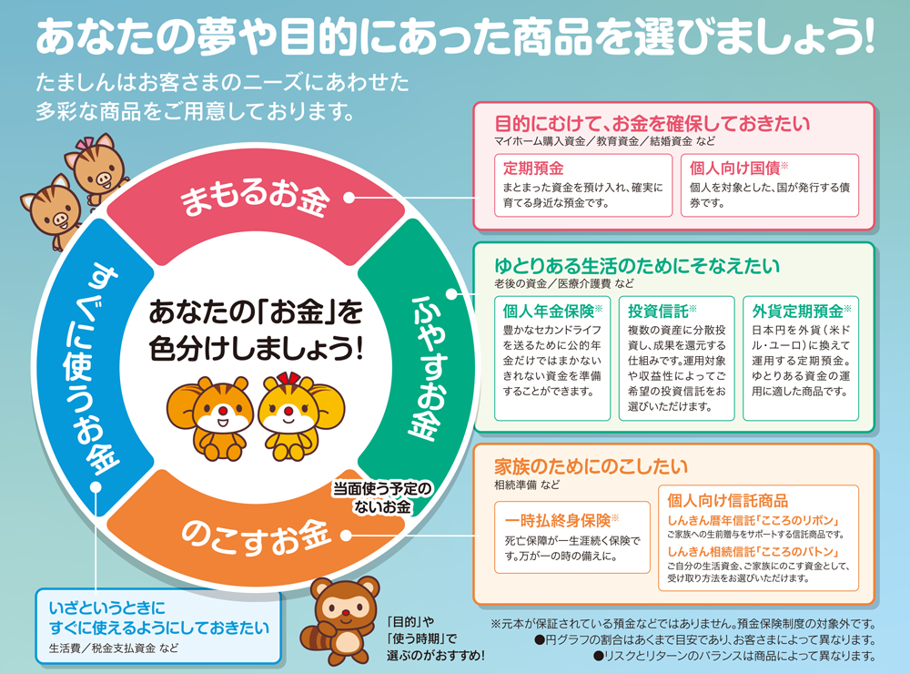 あなたの「お金」を色分けしてマネープランを考えましょう