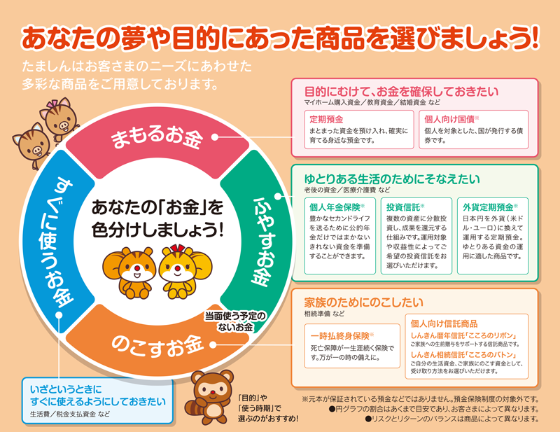 あなたの「お金」を色分けしてマネープランを考えましょう