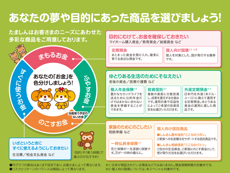 あなたの「お金」を色分けしてマネープランを考えましょう