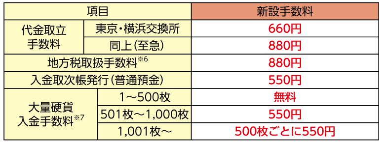 各種手数料の改定および新設のお知らせ 重要なお知らせ 多摩信用金庫